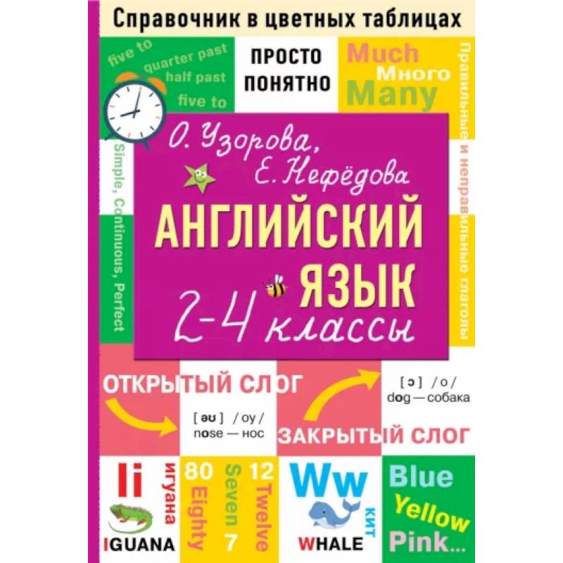 Английский язык. 2-4 классы Английский язык. 2-4 классы