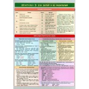 Английский язык. Шпаргалка 3 для детей