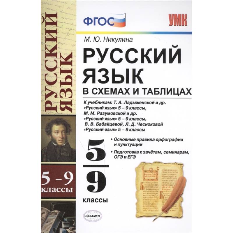 Русский язык в схемах и таблицах. 5-9 классы. Ко всем учебникам. ФГОС Русский язык в схемах и таблицах. 5-9 классы. Ко всем учебникам. ФГОС