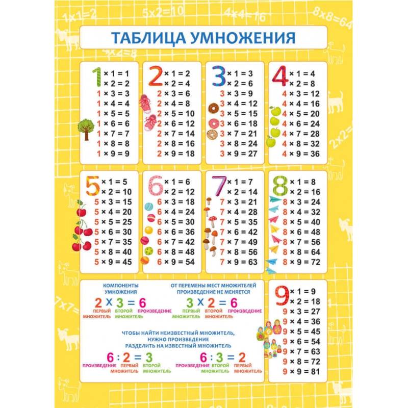 Обучающий плакат 'Таблица умножения' (57811001) Обучающий плакат 'Таблица умножения' (57811001)