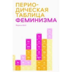 Периодическая таблица феминизма Периодическая таблица феминизма