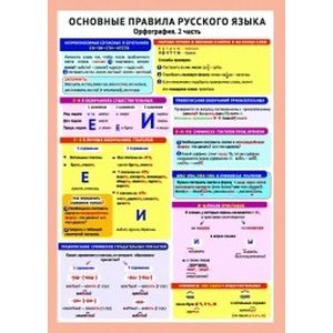 Основные правила русского языка. Орфография. Часть 2 Основные правила русского языка. Орфография. Часть 2
