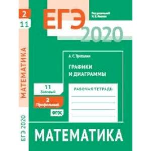 ЕГЭ-20 Математика. Графики и диаграммы. Задача 2 (профильный уровень). Задача 11 (базовый уровень) ЕГЭ-20 Математика. Графики и диаграммы. Задача 2 (профильный уровень). Задача 11 (базовый уровень)