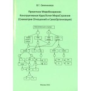 Проектное Мировоззрение. Конструктивная идеология миростроения Проектное Мировоззрение. Конструктивная идеология миростроения