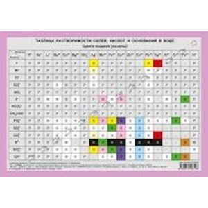 Периодическая система химических элементов Д.И.Менделеева