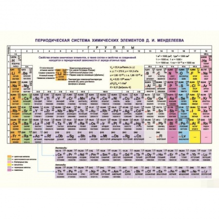 Химия, книга Справочные материалы. Периодическая система химических элементов Д.И. Менделеева. Конфигурации, свойства атомов заказать