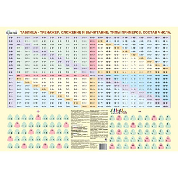 Таблица-тренажер.Сложение и вычитание.Типы примеров.Состав числа
