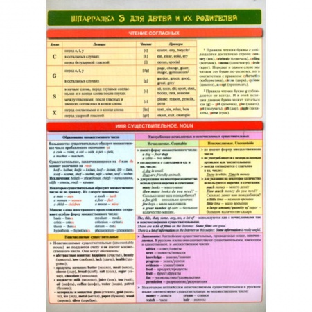 Изучение языков, книга Шпаргалка 3 для детей и их родителей. Английский язык заказать