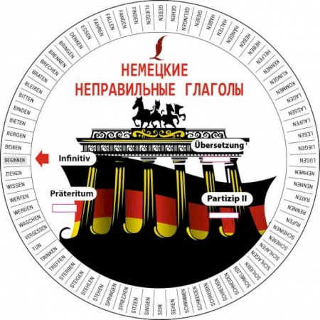 Немецкий язык, книга Немецкие неправильные глаголы заказать