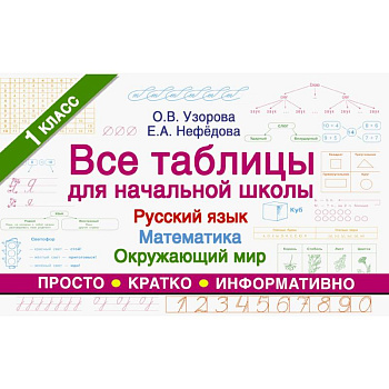 Все таблицы для начальной школы. 1–2 класс. Русский язык. Математика. Окружающий мир