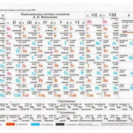 Химия, книга Таблица Менделеева. Растворимость солей заказать