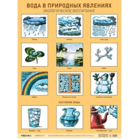 Демонстрационные материалы, книга Плакат.Вода в природных явлениях.Экологическое воспитание заказать