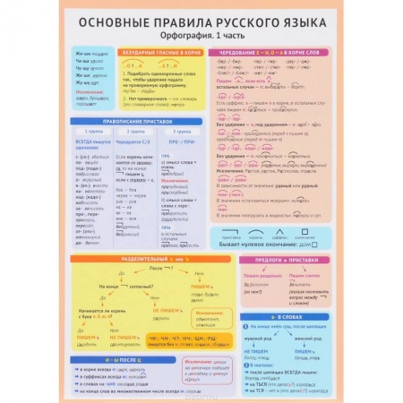 Русский язык. Правила и упражнения, книга Основные правила русского языка. Орфография. Часть 1 заказать
