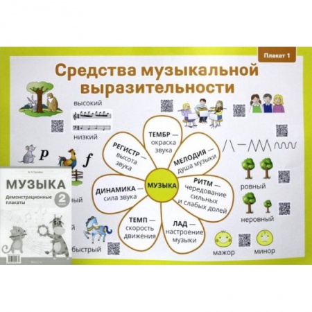 Книги, книга Музыка. 2 класс. Демонстрационные плакаты. 12 плакатов на 6 листах. Формат А2 + методические рекомендации заказать