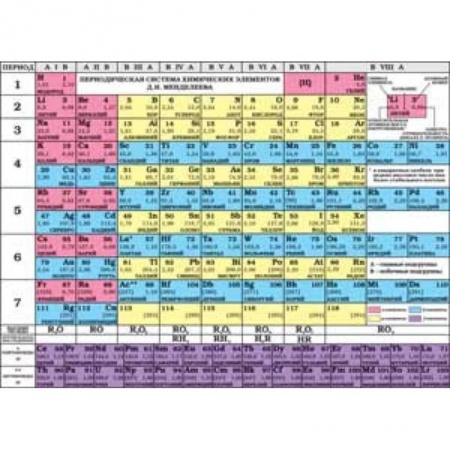 Химия, книга Периодическая система химических элементов Д.И. Менделеева заказать