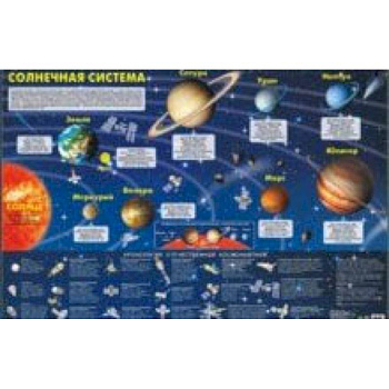 Солнечная система. Карта на картоне