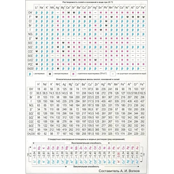 Таблица Менделеева