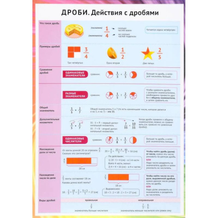 Дополнительные учебные пособия, книга Дроби. Действия с дробями заказать