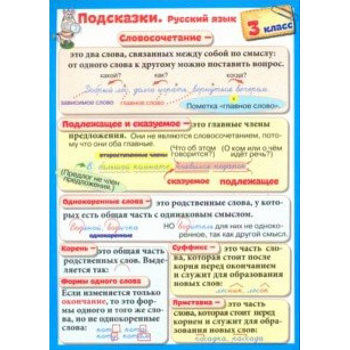Подсказки. Русский язык. 3 класс Подсказки. Русский язык. 3 класс