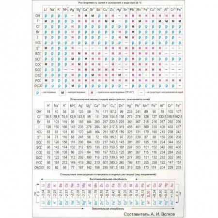 Химия, книга Таблица Менделеева заказать