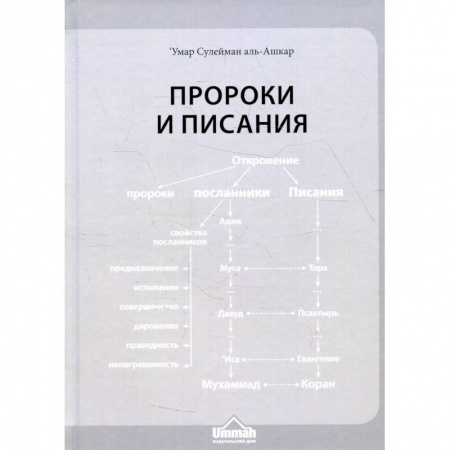 Ислам, книга Пророки и Писания заказать