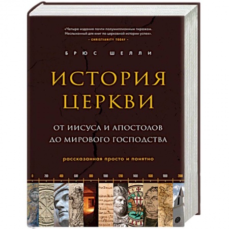 Религиоведение. История религий, книга История церкви, рассказанная просто и понятно заказать