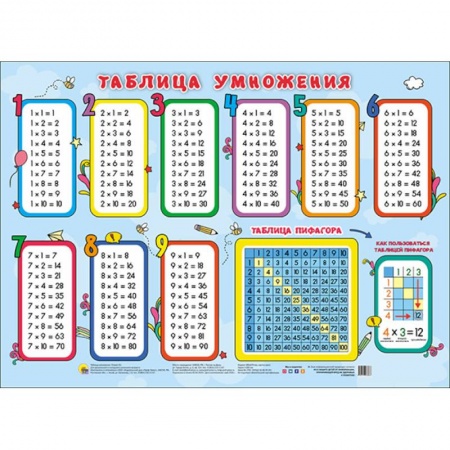 Книги для дошкольников (4-6 лет), книга Плакат. Таблица умножения заказать