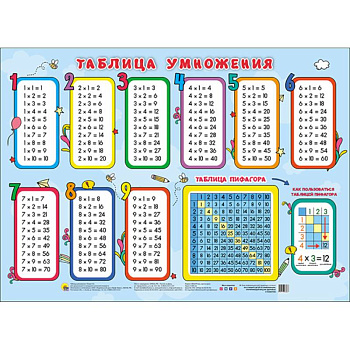 Плакат. Таблица умножения