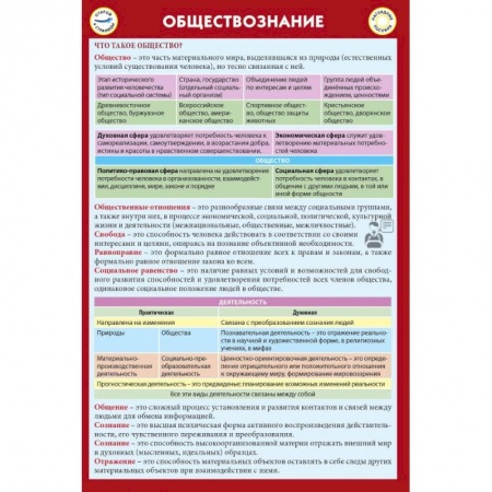 Обществознание, книга Обществознание. Шпаргалка заказать
