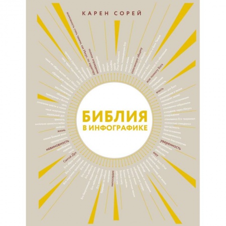 Христианство, книга Библия в инфографике заказать