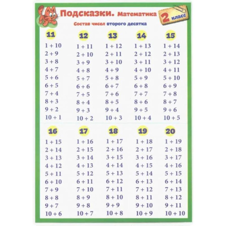 Математика. Алгебра. Геометрия, книга Подсказки. Математика. 2 класс заказать