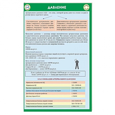 Дополнительные учебные пособия, книга Таблицы Давления заказать