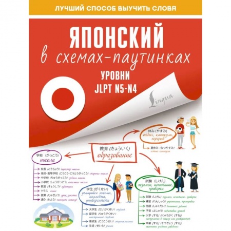 Учебники, самоучители, пособия, книга Японский в схемах-паутинках. Уровни JLPT N5-N4 заказать
