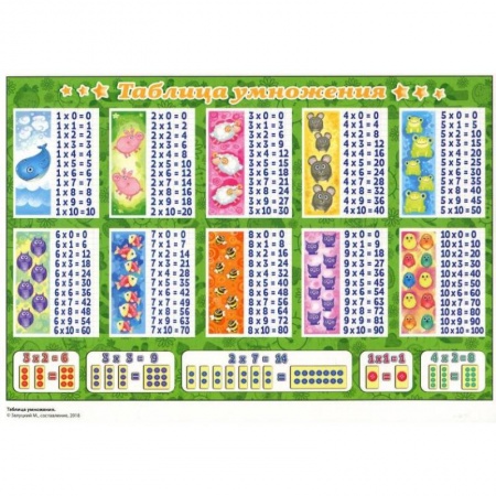 Математика. Алгебра. Геометрия, книга Таблица сложения. Таблица умножения (горизонтальная), А5 (З-2531) заказать