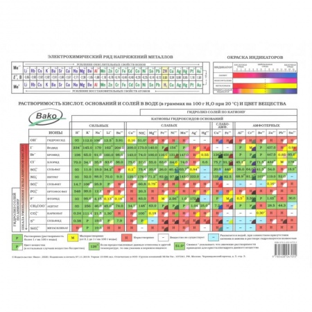 Химия, книга Таблица Менделеева А4 заказать