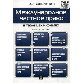 Международное частное право в таблицах и схемах Международное частное право в таблицах и схемах