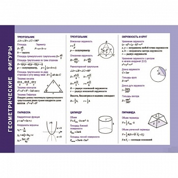 Справочные материалы. Геометрические фигуры