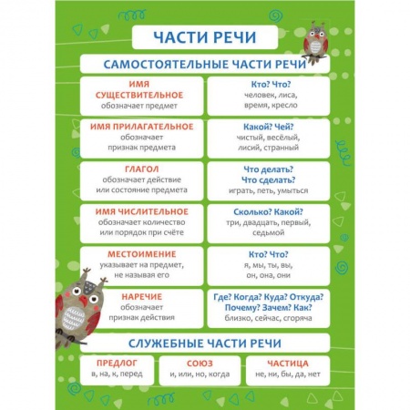 Развитие речи. Чтение, книга Обучающий плакат 'Части речи' заказать