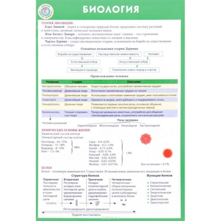 Книги, книга Биология заказать