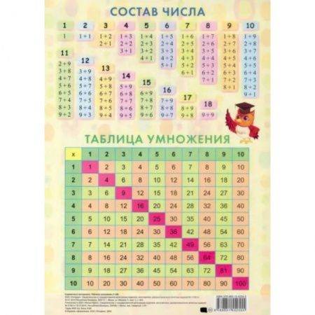 Дополнительные учебные пособия, книга Таблица умножения (1-20) заказать