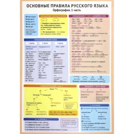 Русский язык. Учебные пособия, книга Основные правила русского языка. Орфография. Часть 1 заказать