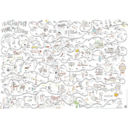 Демонстрационные материалы, книга Плакат в тубусе 'История изобретений' заказать