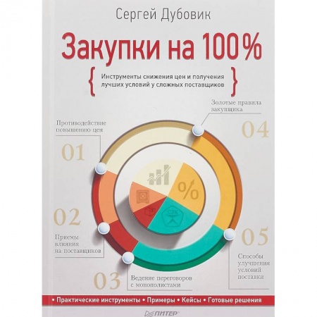Торговля. Продажи, книга акупки на 100%. Инструменты снижения цен и получения лучших условий у сложных поставщиков заказать