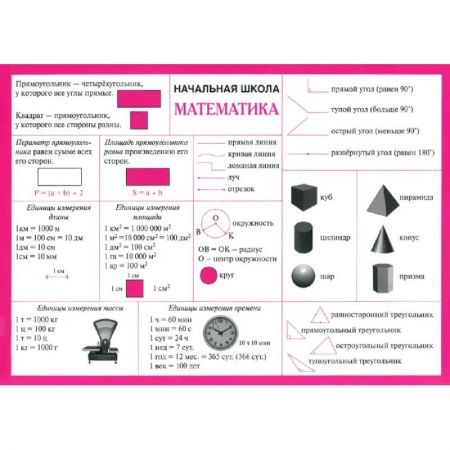 Математика. Алгебра. Геометрия, книга Математика. Начальная школа. Справочные материалы (А5) заказать