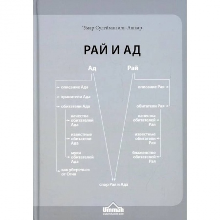 Религии мира, книга Рай и Ад заказать