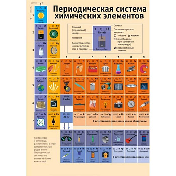 Периодическая таблица химических элементов: наглядное пособие Периодическая таблица химических элементов: наглядное пособие