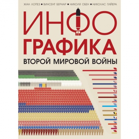Вторая мировая война (1939-1945), книга Инфографика Второй мировой войны заказать
